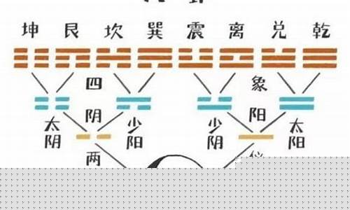 推荐一下周易占卜的厉害的师傅