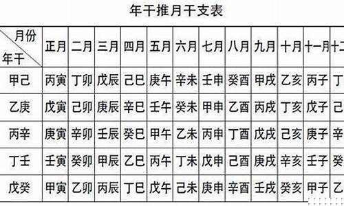 免费算婚姻,每日财运,2024年犯太岁的属相