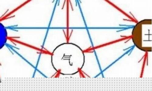 算卦街算命一条街,今日财运