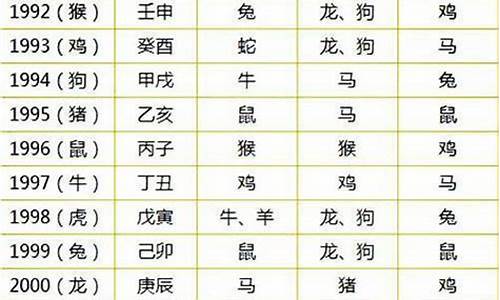 今日财运,算卦街算命一条街,2024年犯太岁的属相,免费算婚姻,命理网