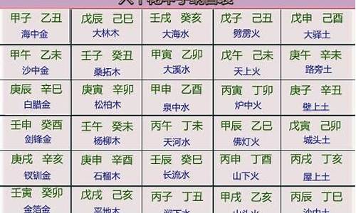 婚姻算命,四柱八字算命,八字算命免费,在线八字算命,婚姻算命