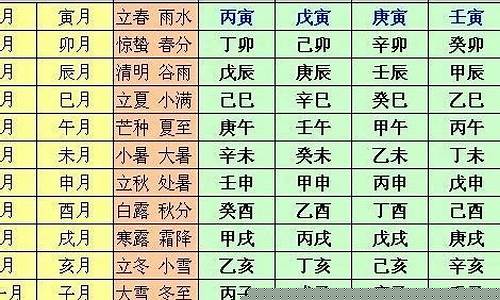 五行算卦,婚姻算卦,免费算个人感情婚姻,免费算卦婚姻