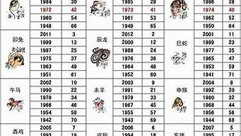 感情算命,算感情姻缘