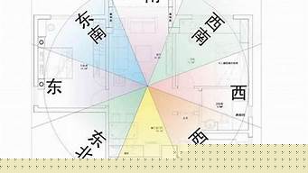 算感情姻缘,免费算感情