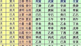 八字算感情,感情算命,免费算感情