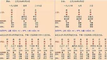 八字算感情,算命感情,免费算感情,易卜居,算感情姻缘