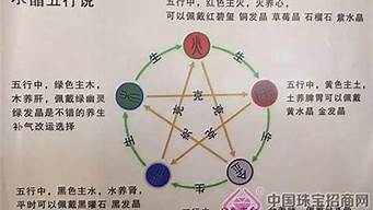 在线算卦,在线算卦网,免费今日财运测试,易经算卦