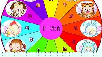 周易预测,周易卦象,周易大师,周易占卦,周易测算