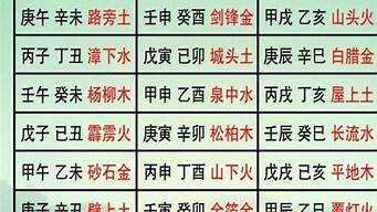 八字算命,周易测算
