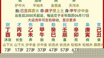 周易算卦,四柱算命,看相算命
