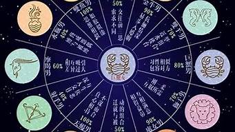 周易算卦,免费算卦,四柱算命