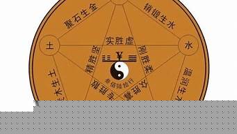 易经算卦,算卦婚姻