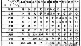 免费算命网,算命网站,算卦街算命一条街,算命网站