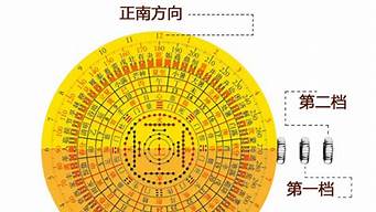 算命网,周易算命网,算命最准的网站