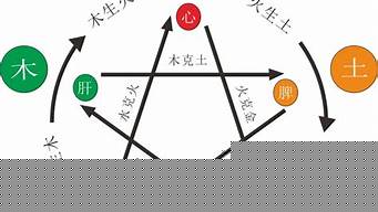 算命网站,算命最准的网站,网上算命,在线算命,算命网