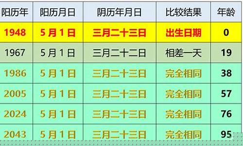 周易算命