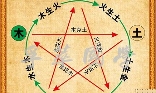 算卦婚姻