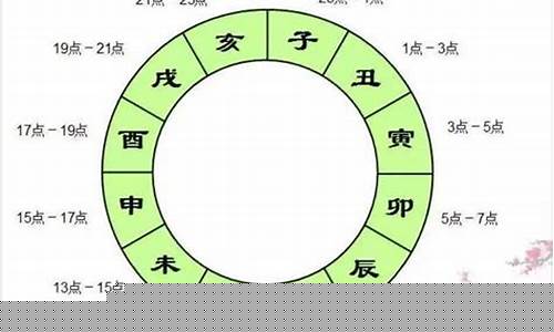 财运测算