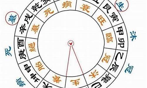 财运测试