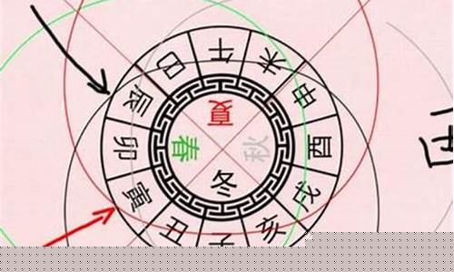八字算命