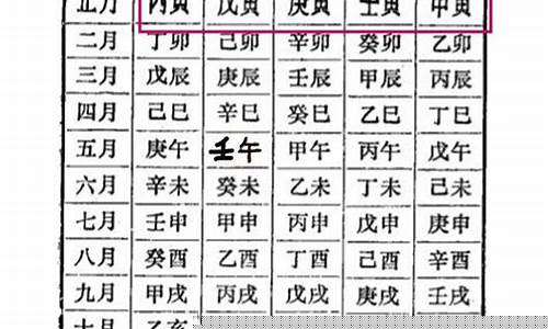 算卦婚姻卦婚姻