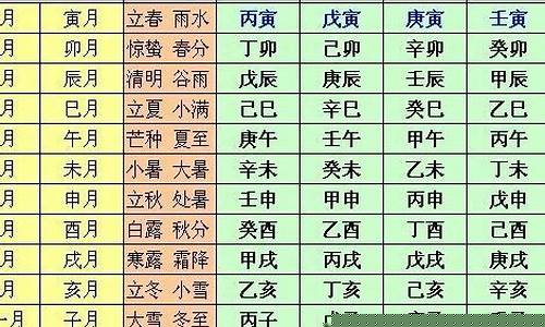 婚姻算卦