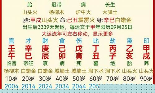 星座算命