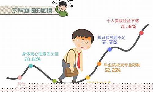 免四柱算命