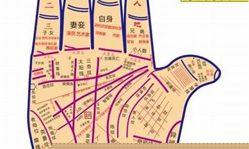 易经算卦