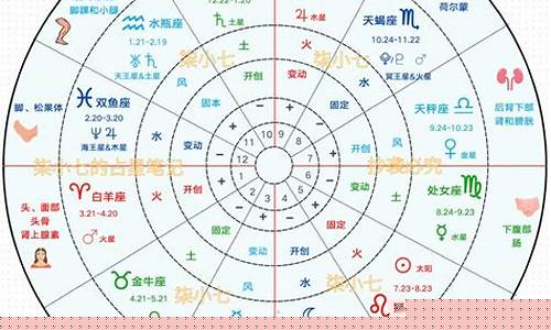 五行算卦