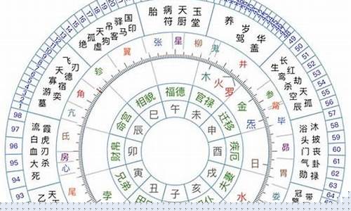 算命一本通书,算命书籍