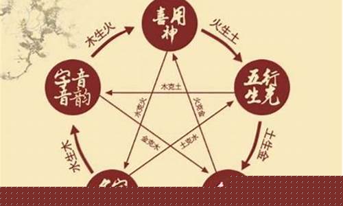 周易免费算命算卦,算命不求人