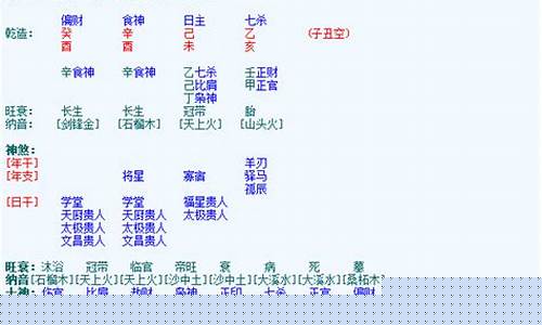 算命算卦算八字,算命的卦