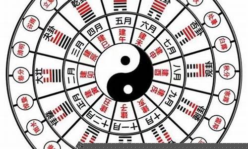易经算卦十年大运
