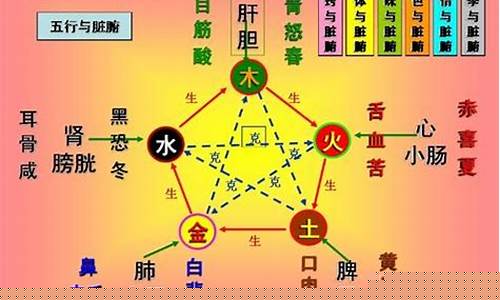 元素,命运,可以
