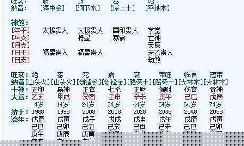 算命大师在线咨询一对一 在线咨询算命大师 中国算命大师在线咨询 