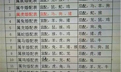 在线测算财运 八字算命大师在线咨询平台 