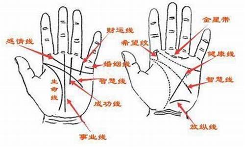 在线算卦测婚姻命运 在线咨询算命大师 算命大师在线咨询一对一 