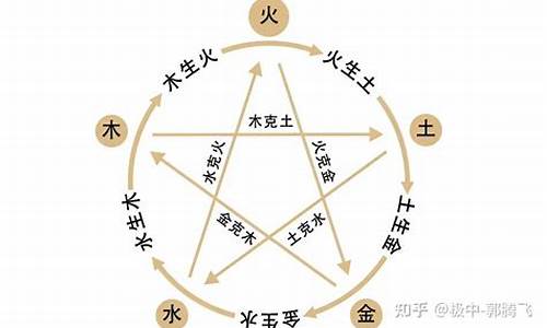 威海命理网 在线算命测姻缘 