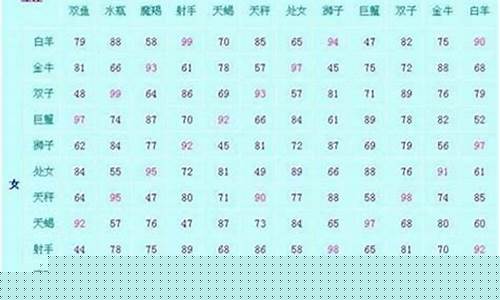 算命收费准的网站
