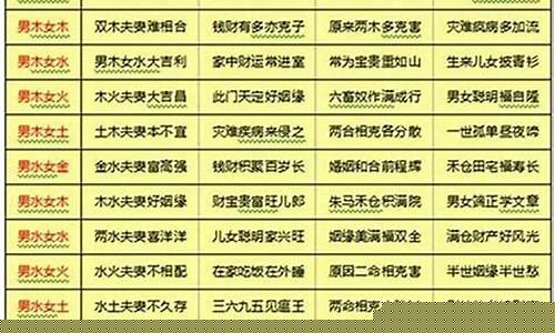 网上算命最准的网站