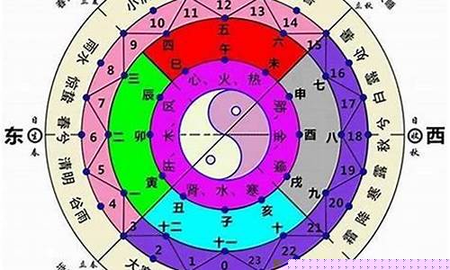 哪个算命网站比较准确的