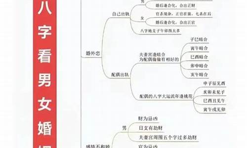 比较准的算命网站