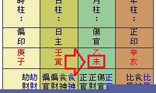 网上算卦项目有哪些可靠的软件推荐