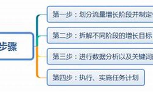 八字算命那个网站准