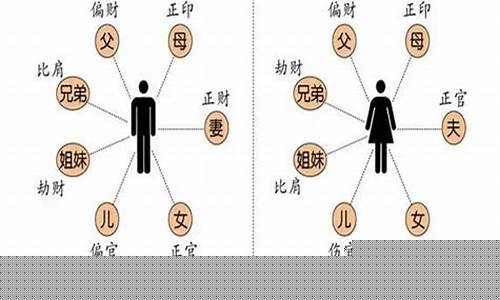 哪些算命网站准