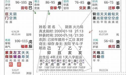 网上算命最准的网站有哪些