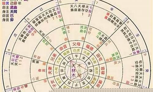 网上算命最准的网站是哪个