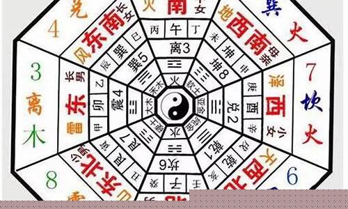 周易方面研究比较深厚的大师