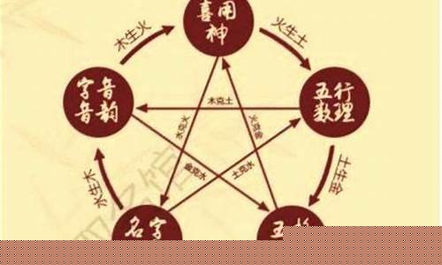 算卦最准的网站是哪个